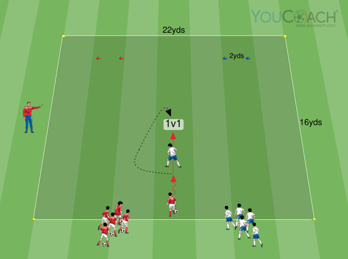 Ball drive, tunnel pass and 1 v 1