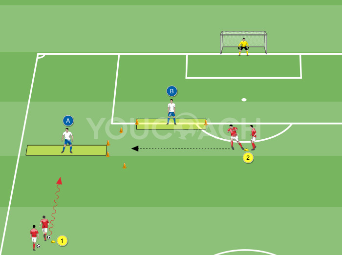 Crossing and dribbling for finishing: the choice