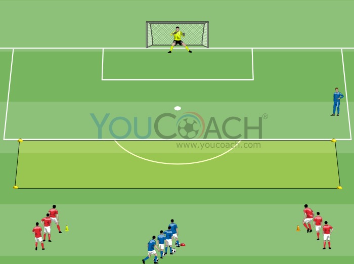 Defensive recovery, dribbling and shooting