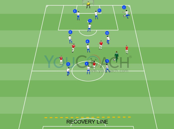 Defensive retreat – Negative Transition