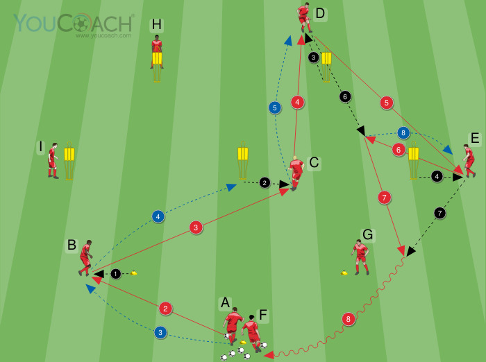 Thomas Tuchel's Passing Hexagon - Bayern Munich FC