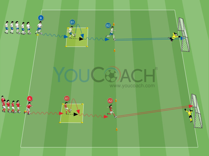 Competition of shots on goal