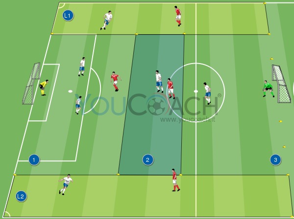 A deep lying striker: the false 9 - Exercise 2