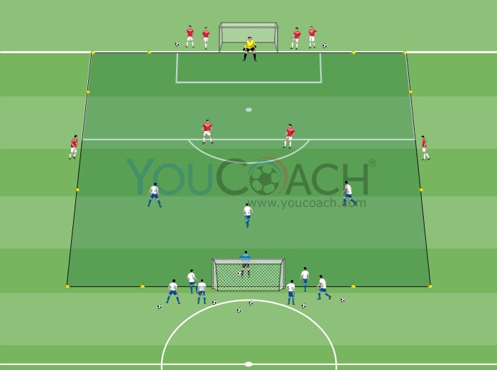 Numerical superiority situations to score goals + counter attack using back-pass players