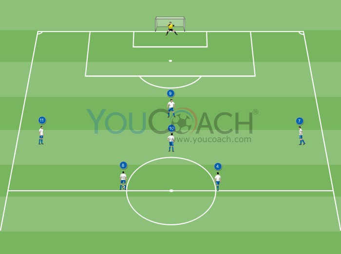 Offensive combination for 4-2-3-1 system: penetrative pass for the striker