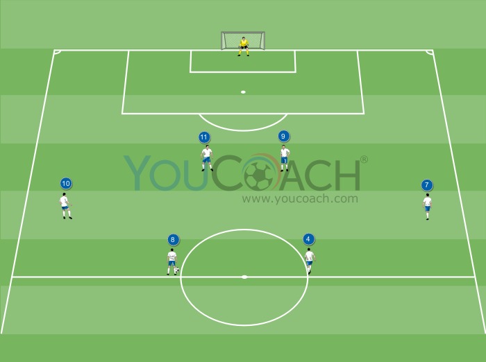 Offensive tactics for 4-4-2 line-up: Switch play on the wide player's cross