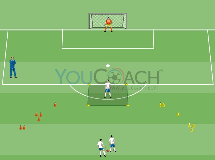 Oriented control and shooting on goalkeeper's signal