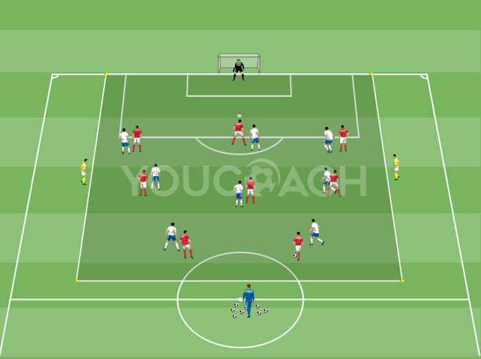 8 v 8 thematic match + 2 side flank players to search for width