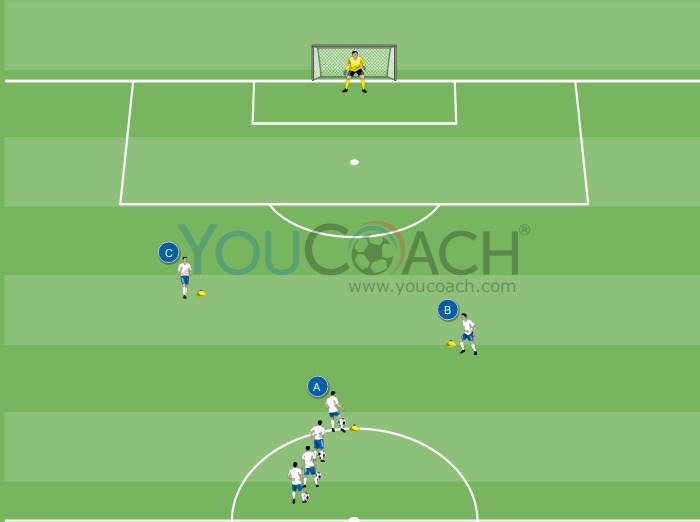 Pass, overlapping run and finishing