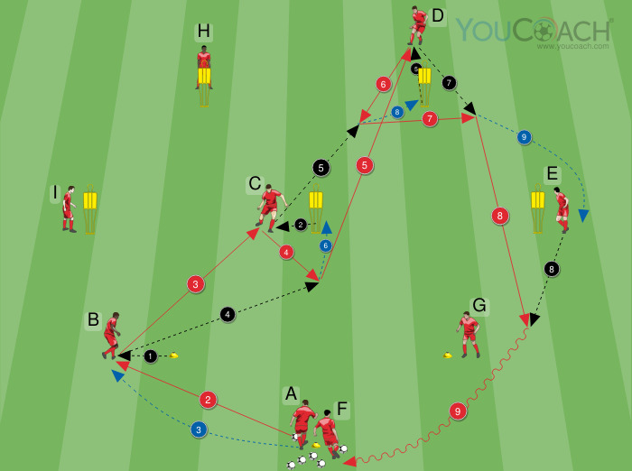 Passing circuit by Thomas Tuchel - FC Bayern München