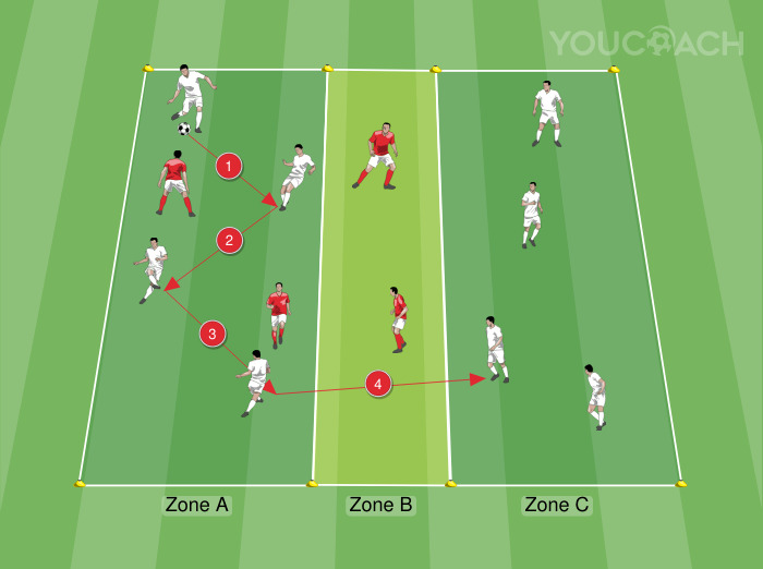 Ball possession and depth - Ajax AFC