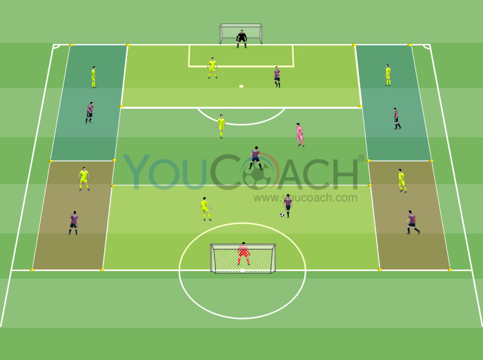 Ball possession and immediate recovery - Barcelona FC