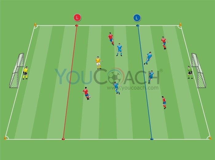 Pressing and preventing counterattack - Barcelona FC