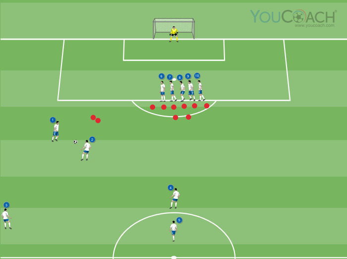 Lateral free kick: long ball on the second post