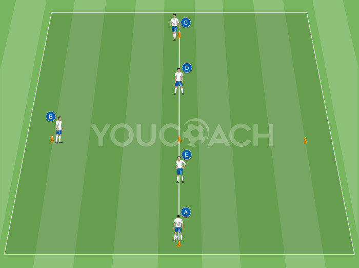 Sequence of passes: depth and support
