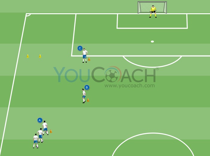 Side penetration - FC Bayern Munich 