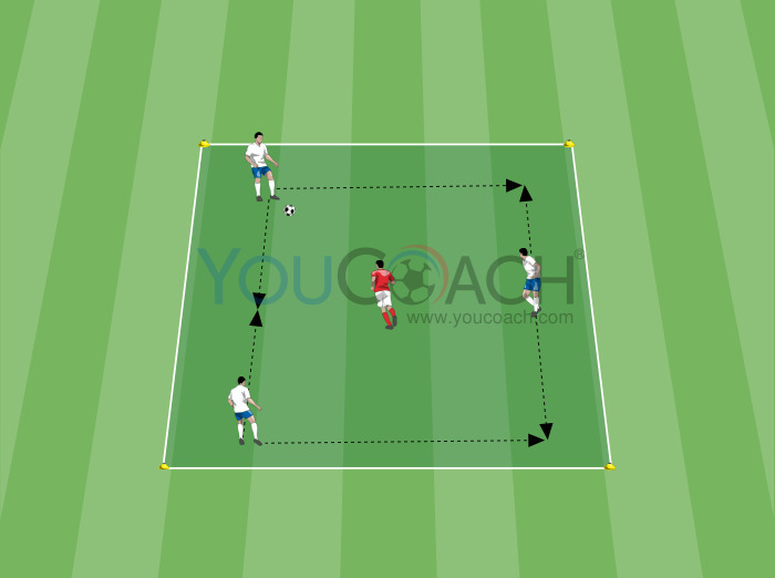 Simplified Situation - Functional 3 v 1 in the defensive zone