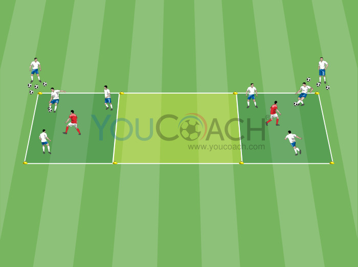 Simplified Situation - Functional 3 v 1 in the defensive zone