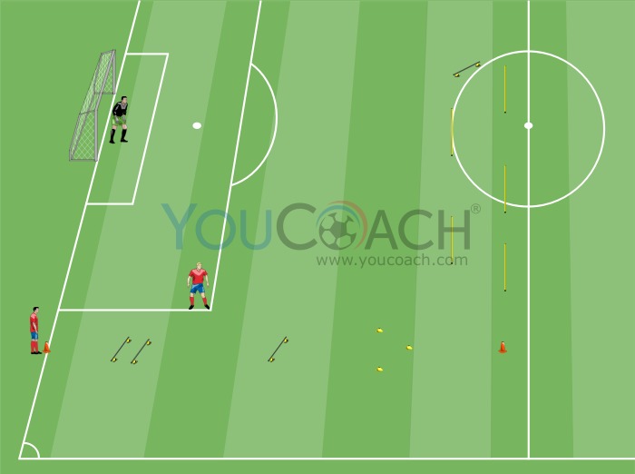 Strength circuit -  Barcelona FC