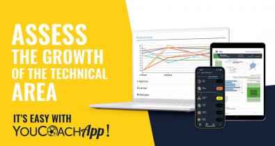 Access the growth of the technical area