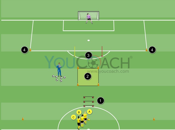 Technical circuit - BVB Borussia Dortmund