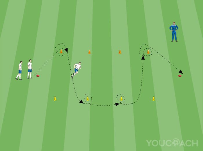 Speed and cognitive skills - 8 cones